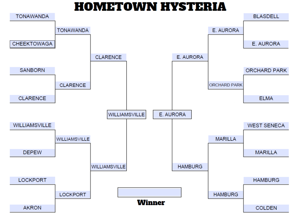 Hometown Hysteria bracket